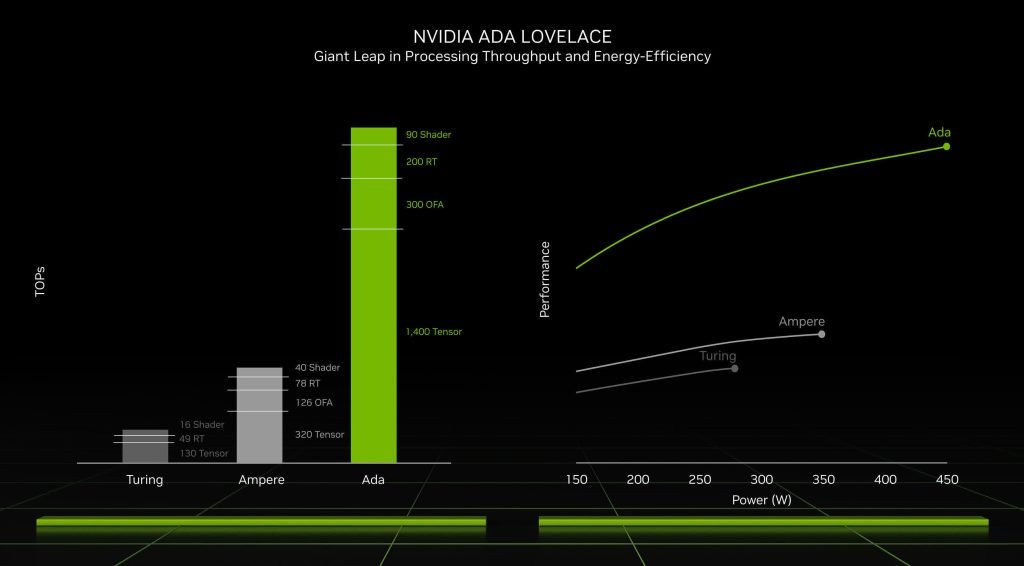 NVIDIA GeForce RTX 4050 8GB GDDR6 - Tarjeta Gráfica para Gaming 1080p, DLSS 3 y Ray Tracing, Ideal para Gamers y Creadores de Contenido