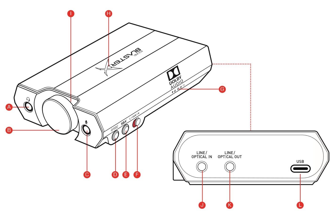 Creative Sound BlasterX G6 - Tarjeta de Sonido Externa USB DAC con Soporte para Audio 7.1, Efectos de Sonido Personalizables y Conectividad para Gaming y Música de Alta Calidad